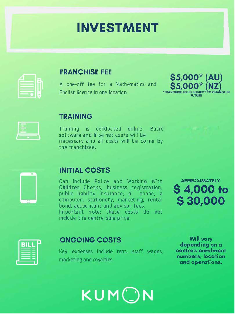 Investment-infographic